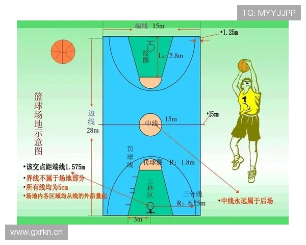 篮球三分线规则详解：如何判定三分球有效？