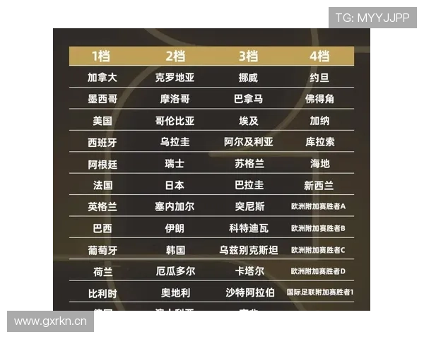 2026世界杯规则下小组如何排名